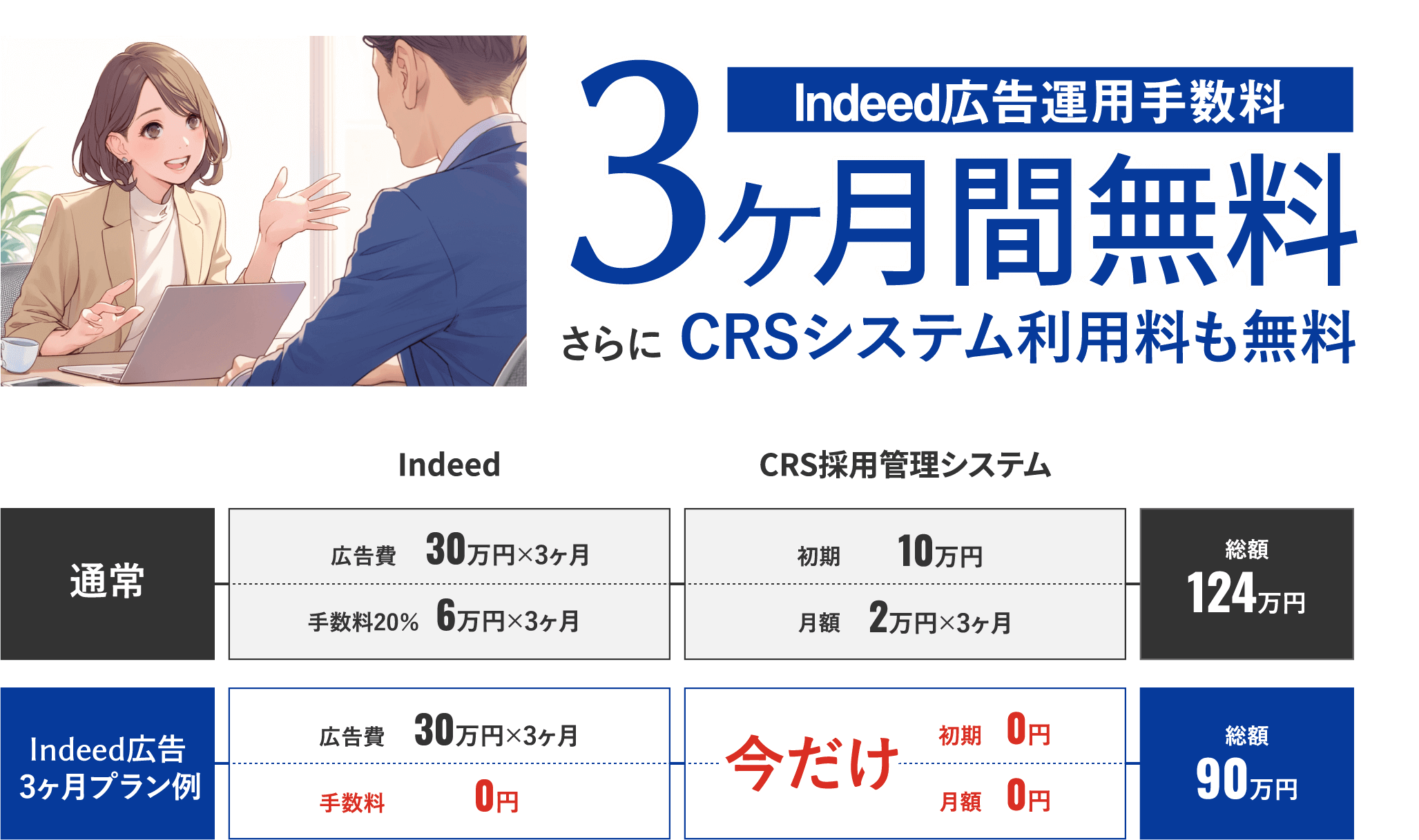 Indeed広告運用手数料3ヶ月間無料