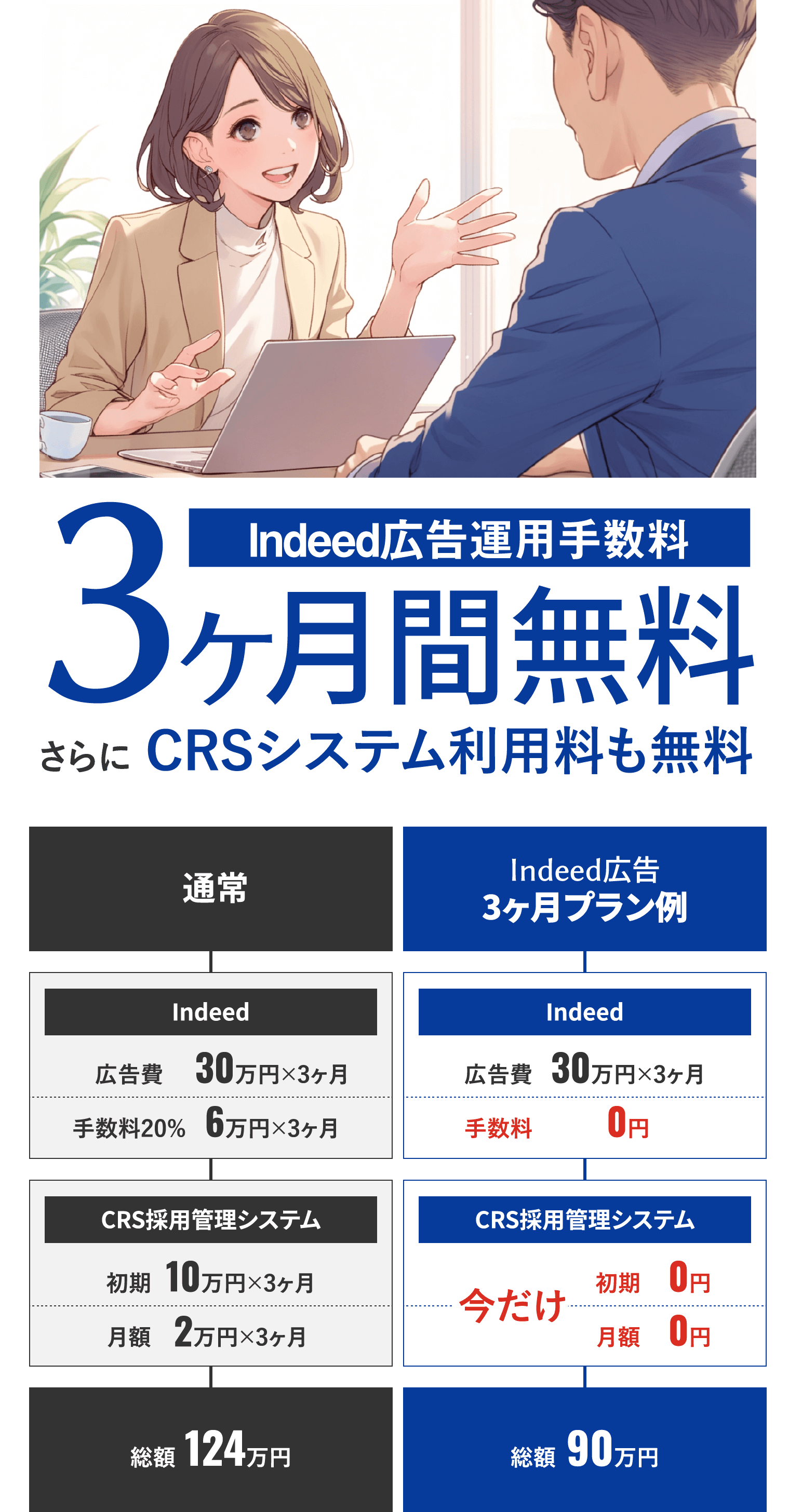 Indeed広告運用手数料3ヶ月間無料