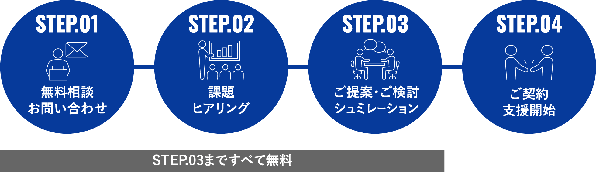 STEP