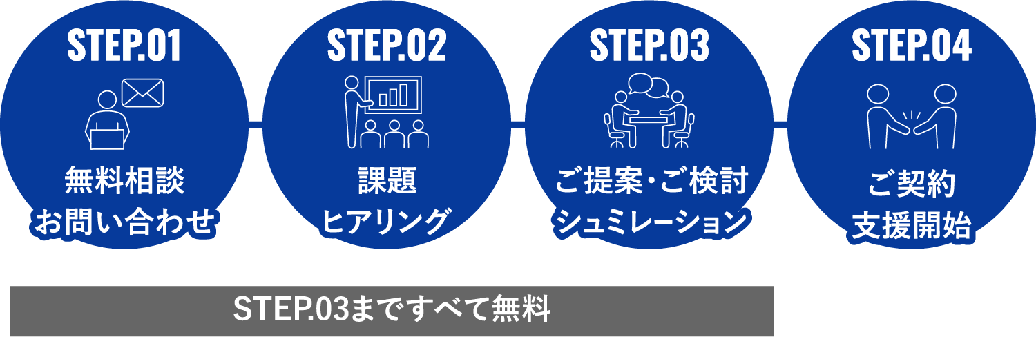 STEP