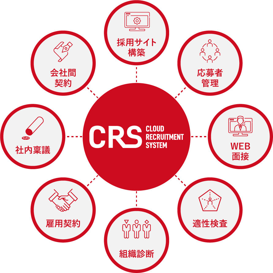 CRS