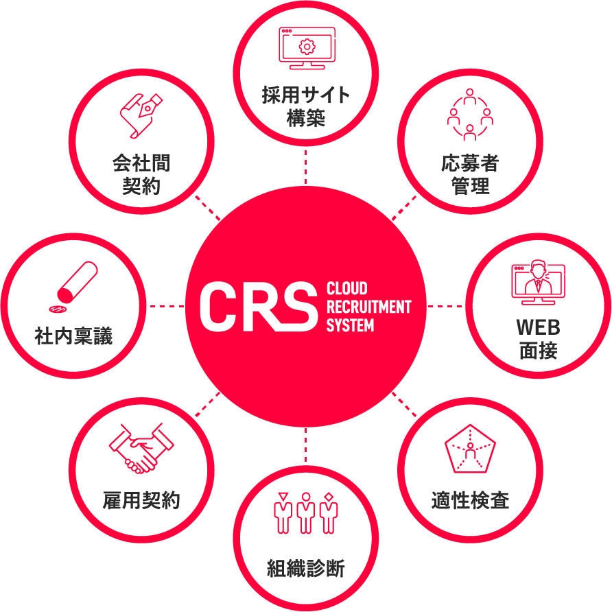 Cloud Recruitment System