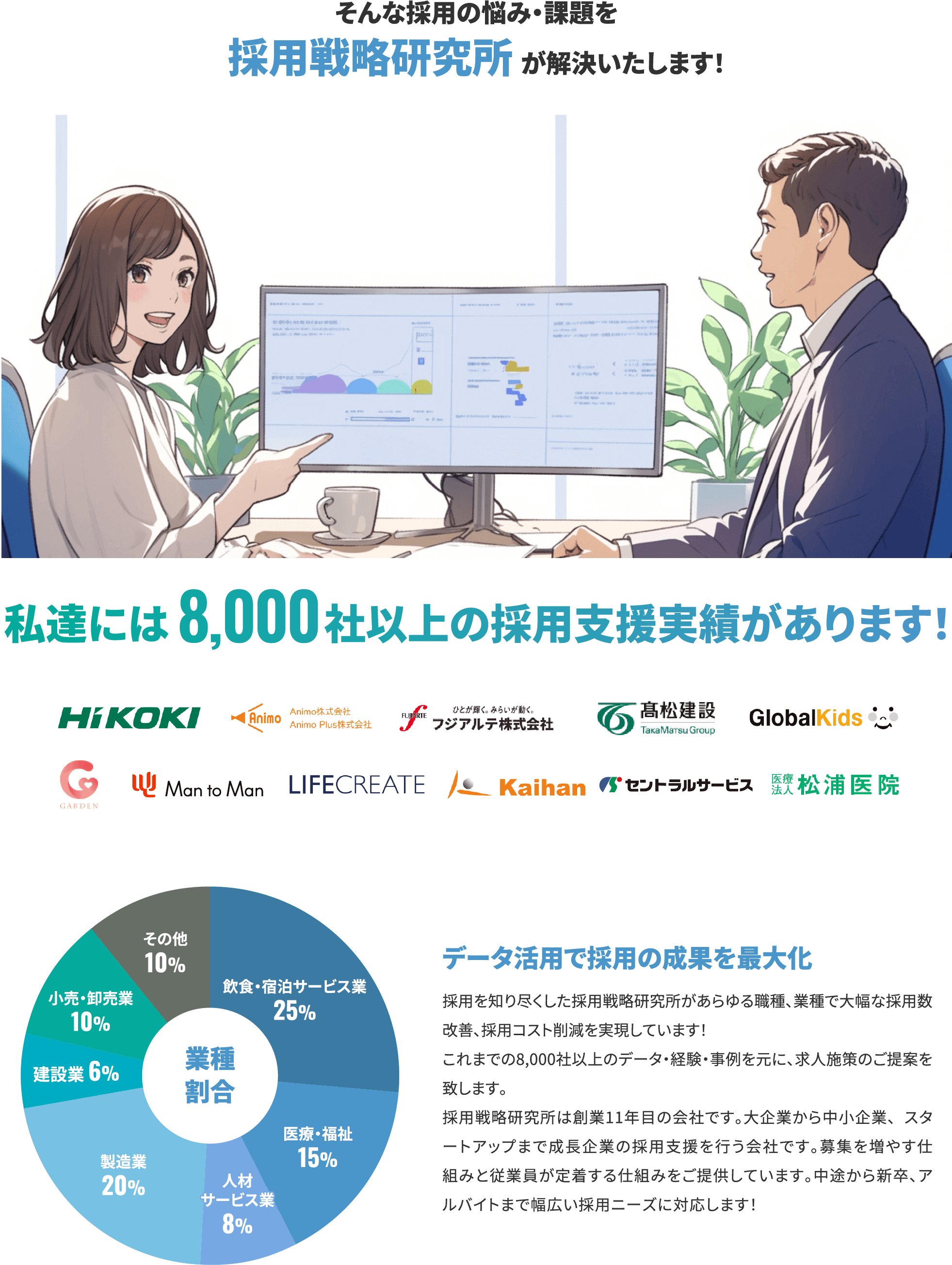 私達には8,000社以上の採用支援実績があります