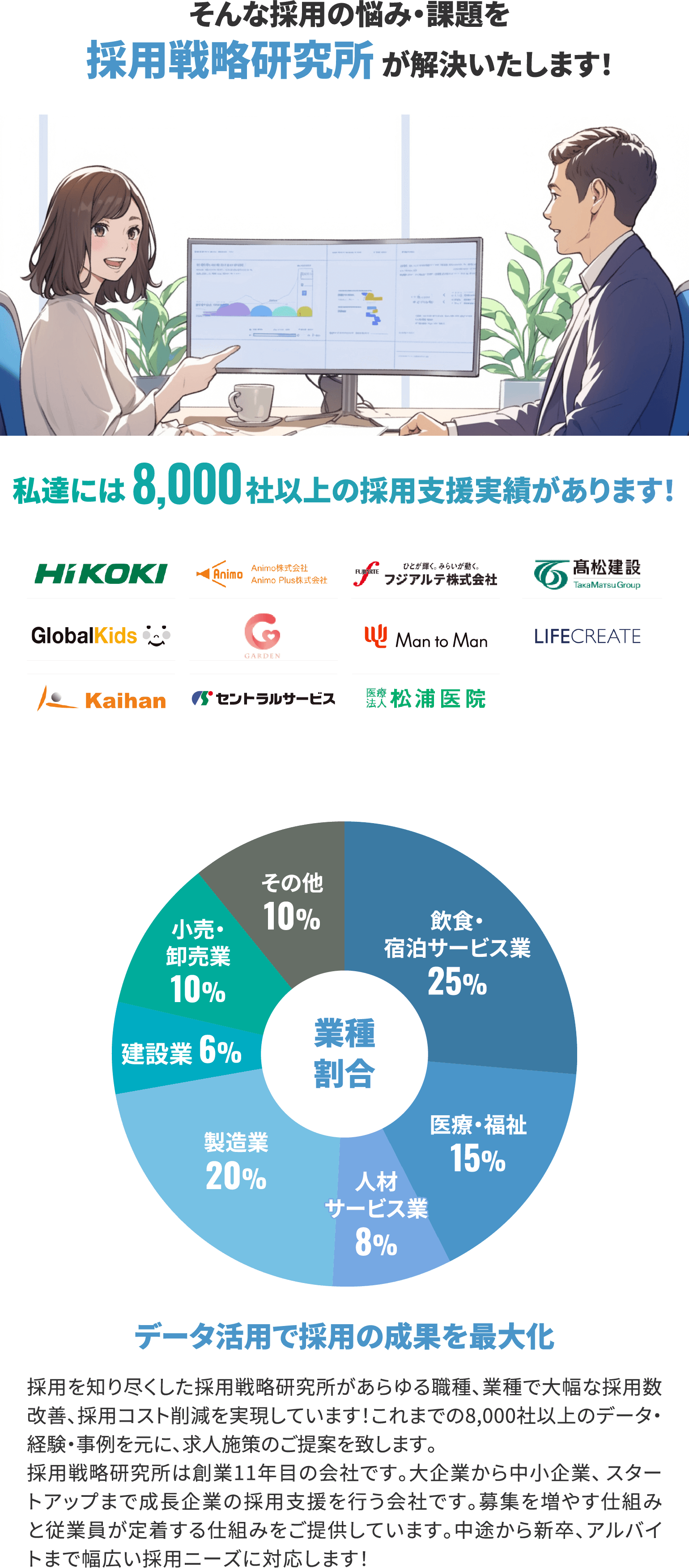 私達には8,000社以上の採用支援実績があります