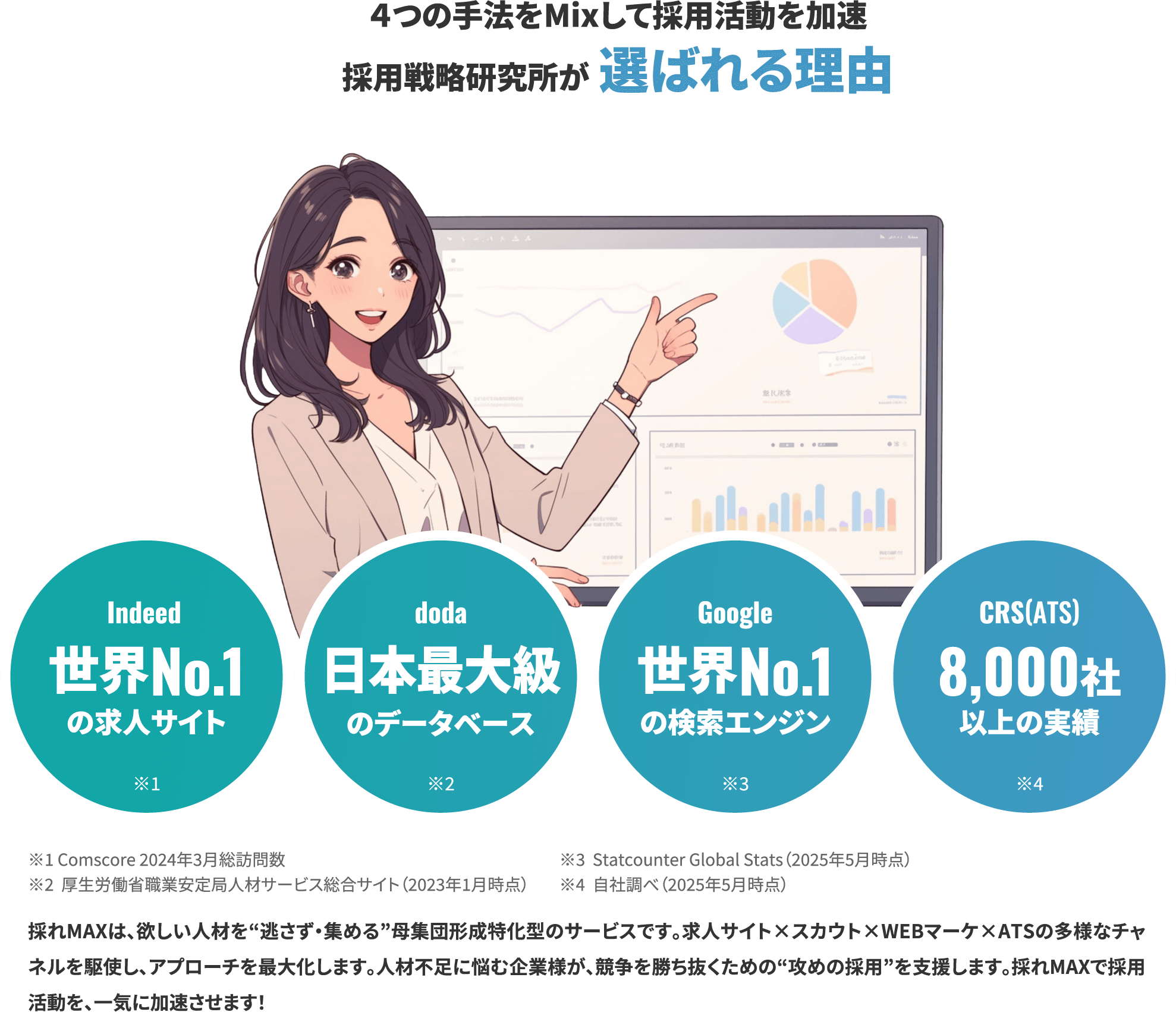 採用戦略研究所が選ばれる理由