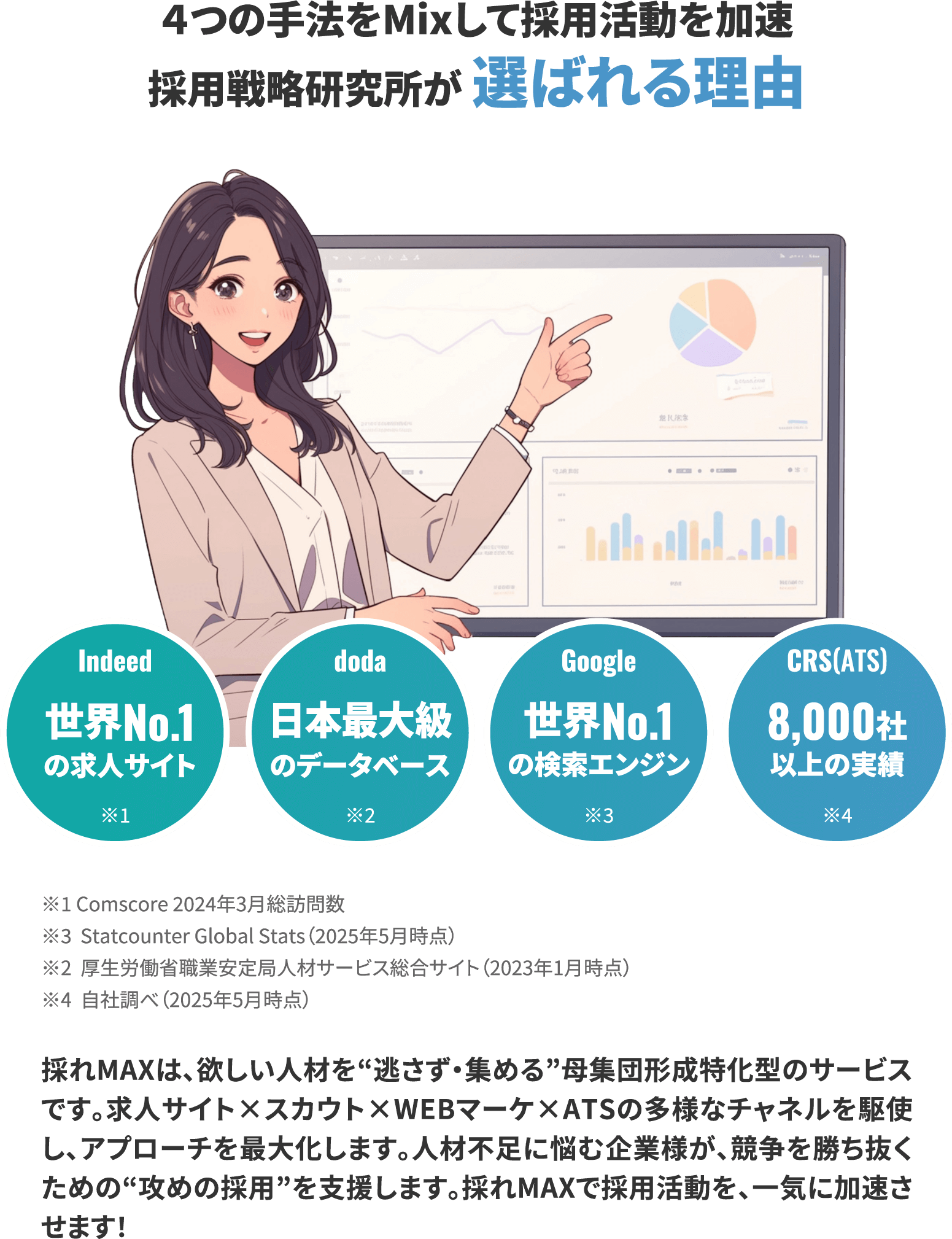 採用戦略研究所が選ばれる理由