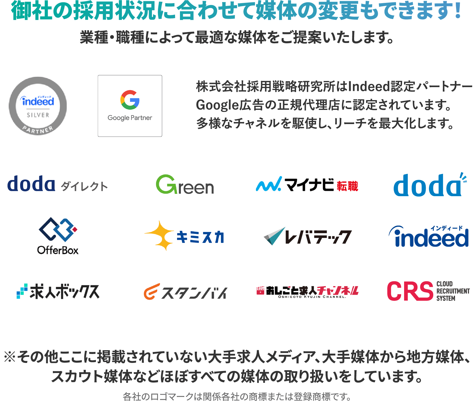 御社の採用状況に合わせて媒体の変更もできます