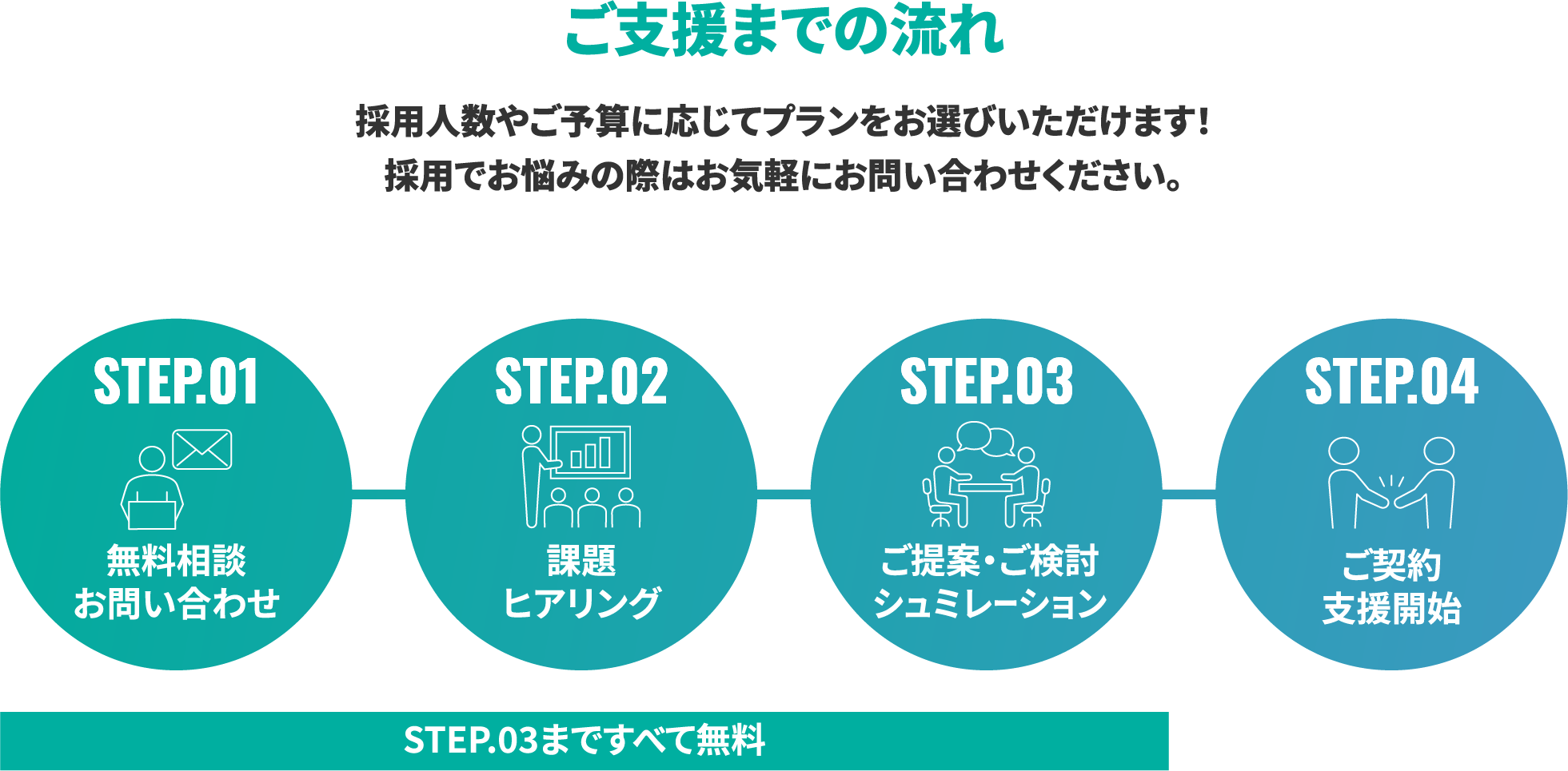 ご支援までの流れ