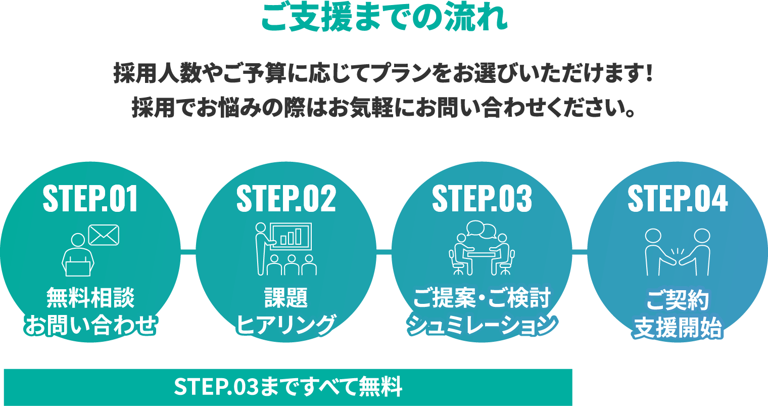 ご支援までの流れ