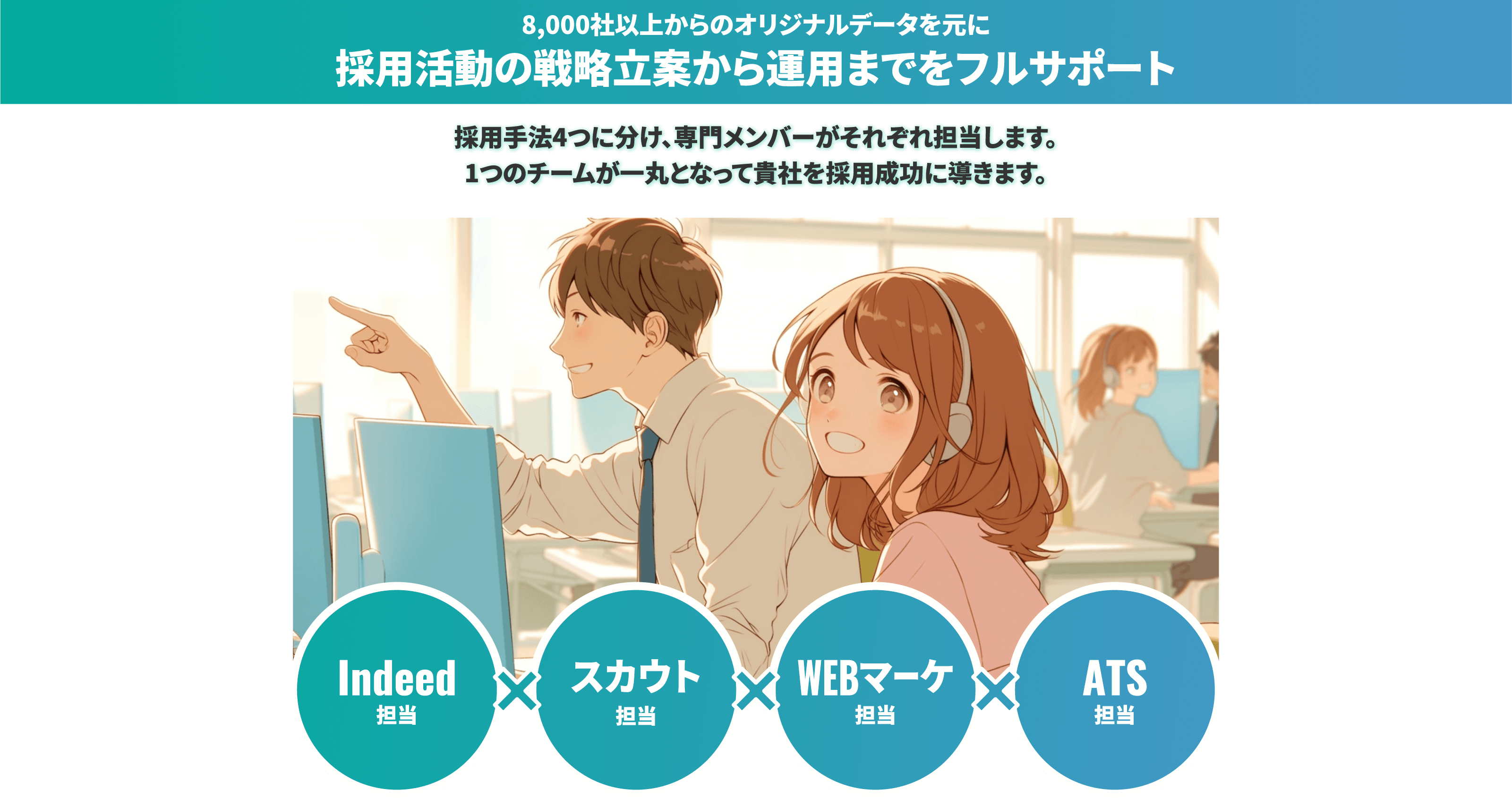 8,000社以上からのオリジナルデータを元に採用活動の戦略立案から運用までをフルサポート