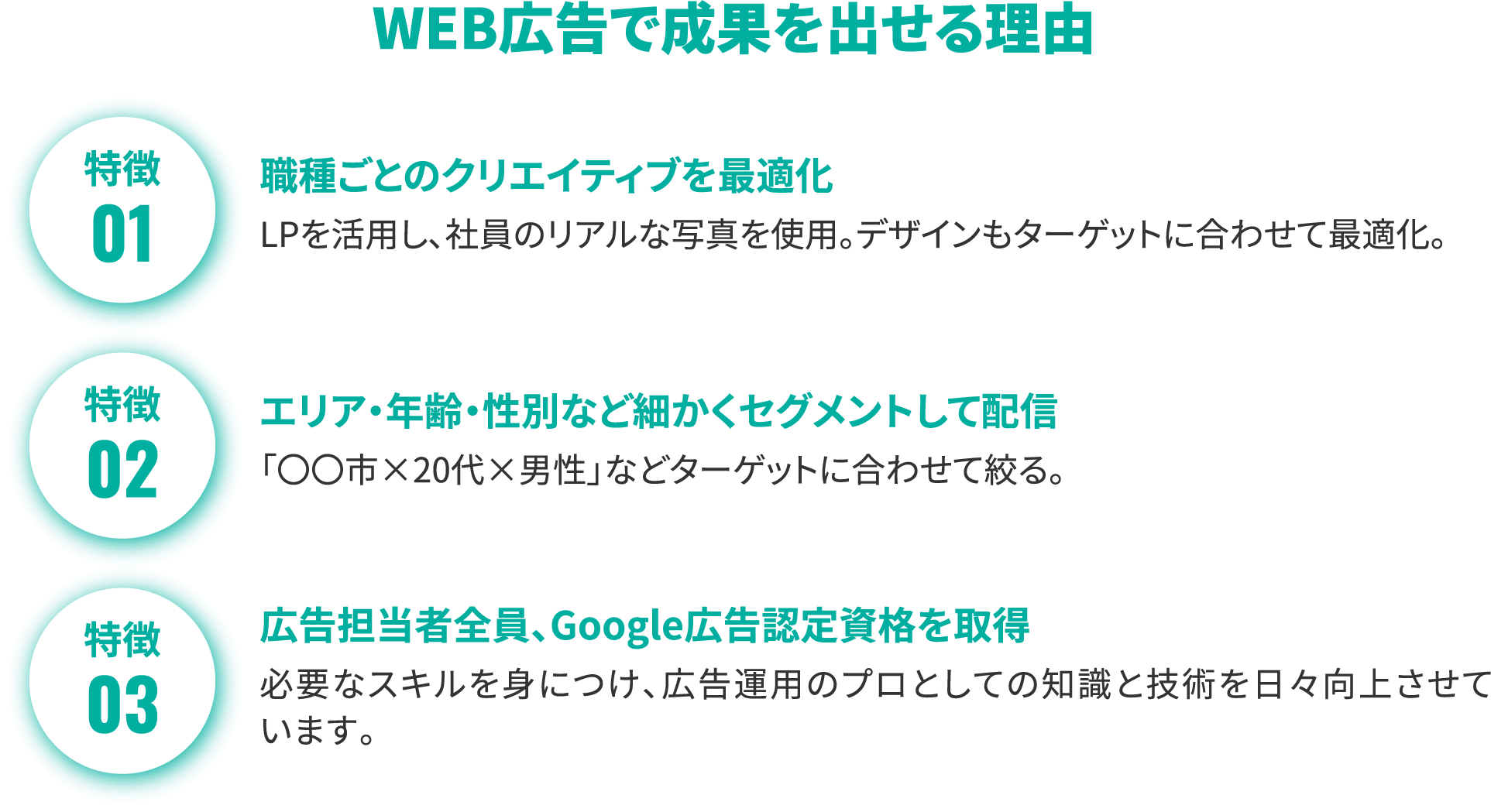 採れMAX手法3の特徴