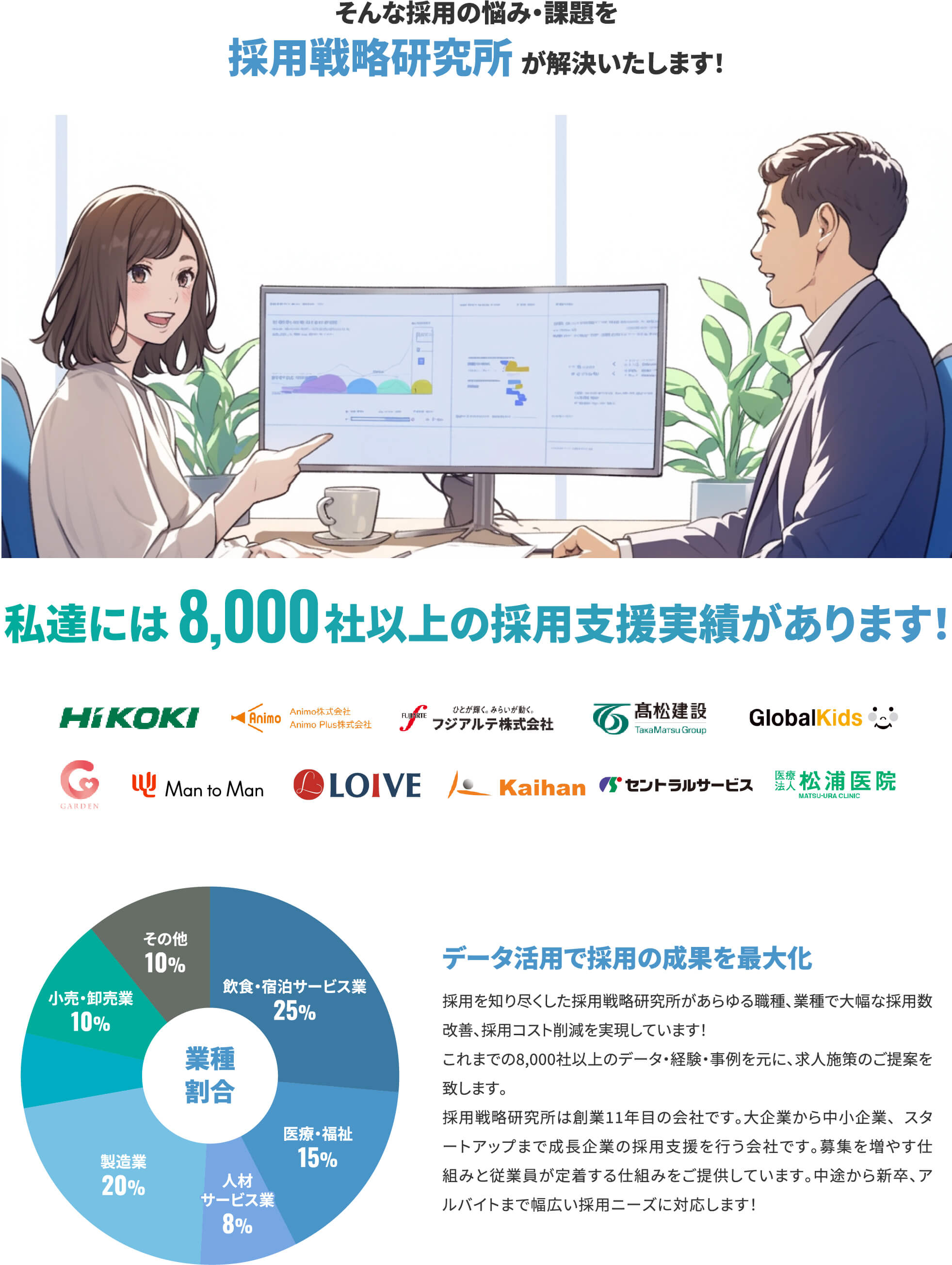 私達には8,000社以上の採用支援実績があります