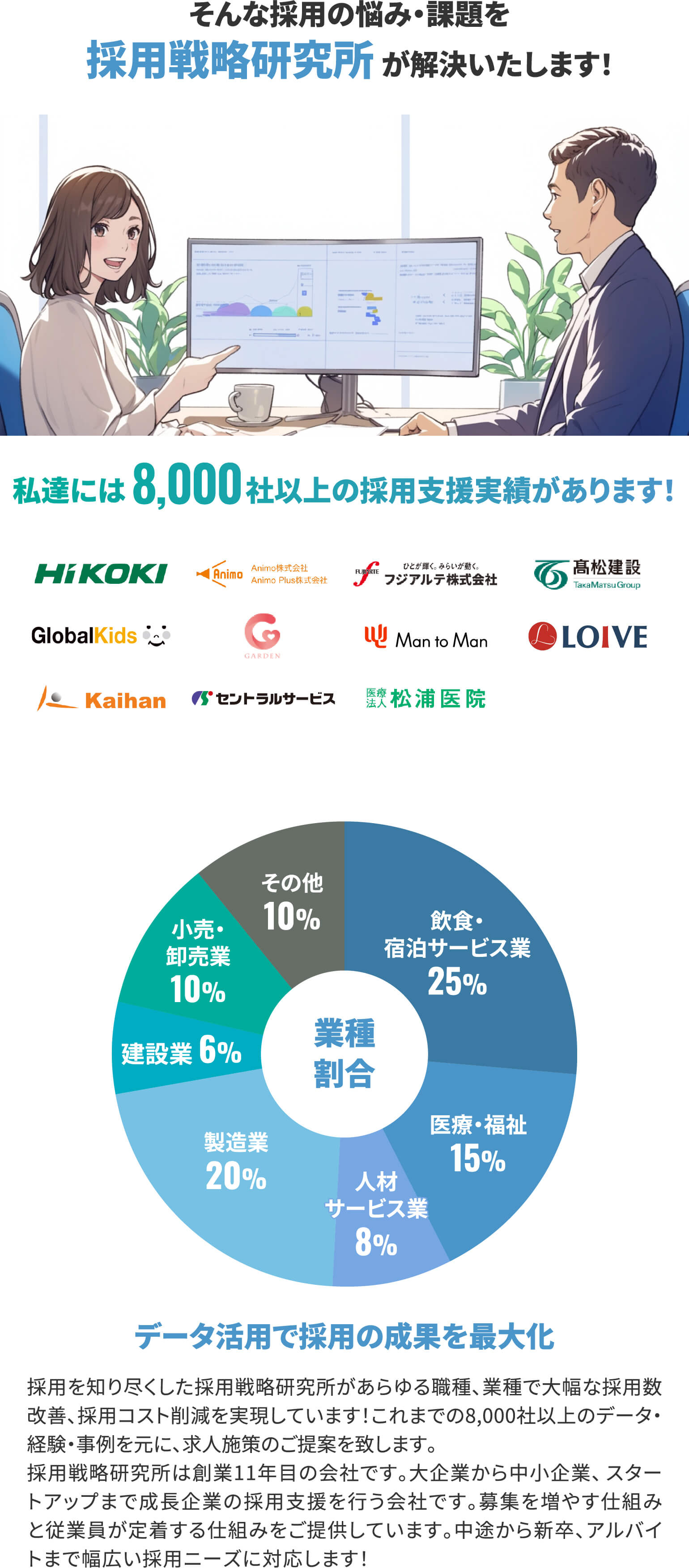 私達には8,000社以上の採用支援実績があります