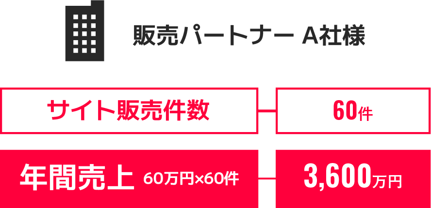 販売パートナーA社様
