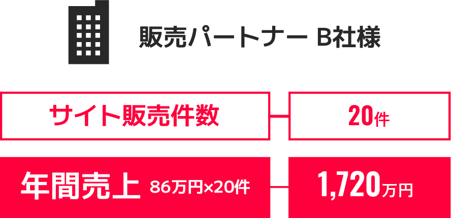 販売パートナーB社様