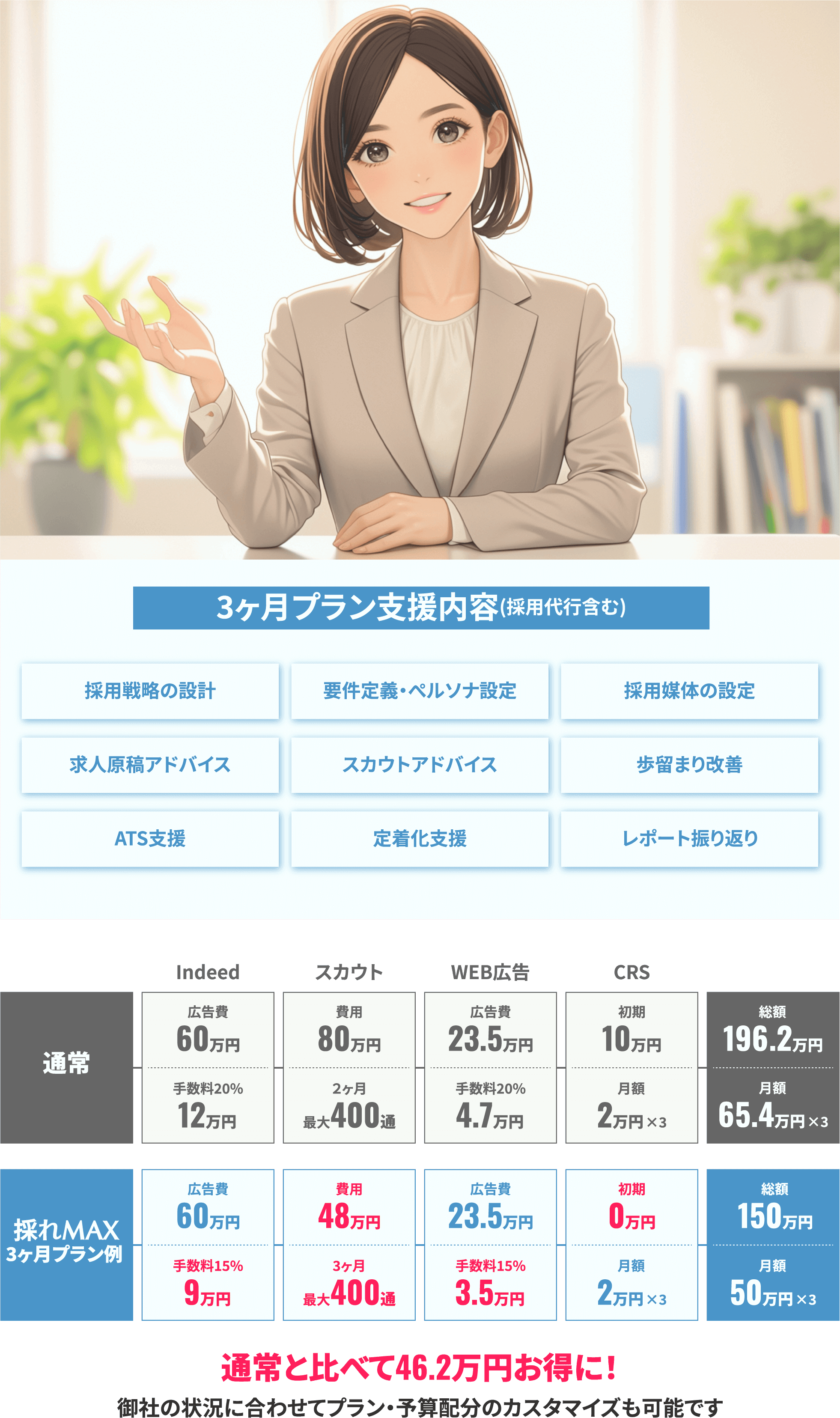 採れMAX3ヶ月プランの内容