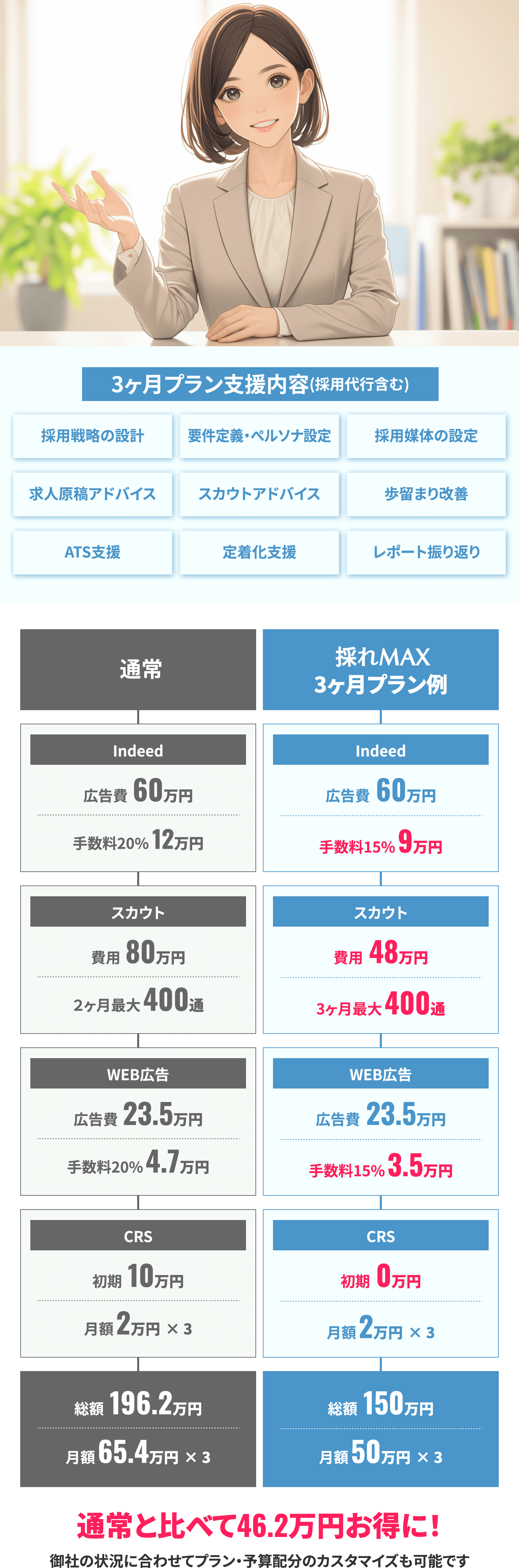 採れMAX3ヶ月プランの内容