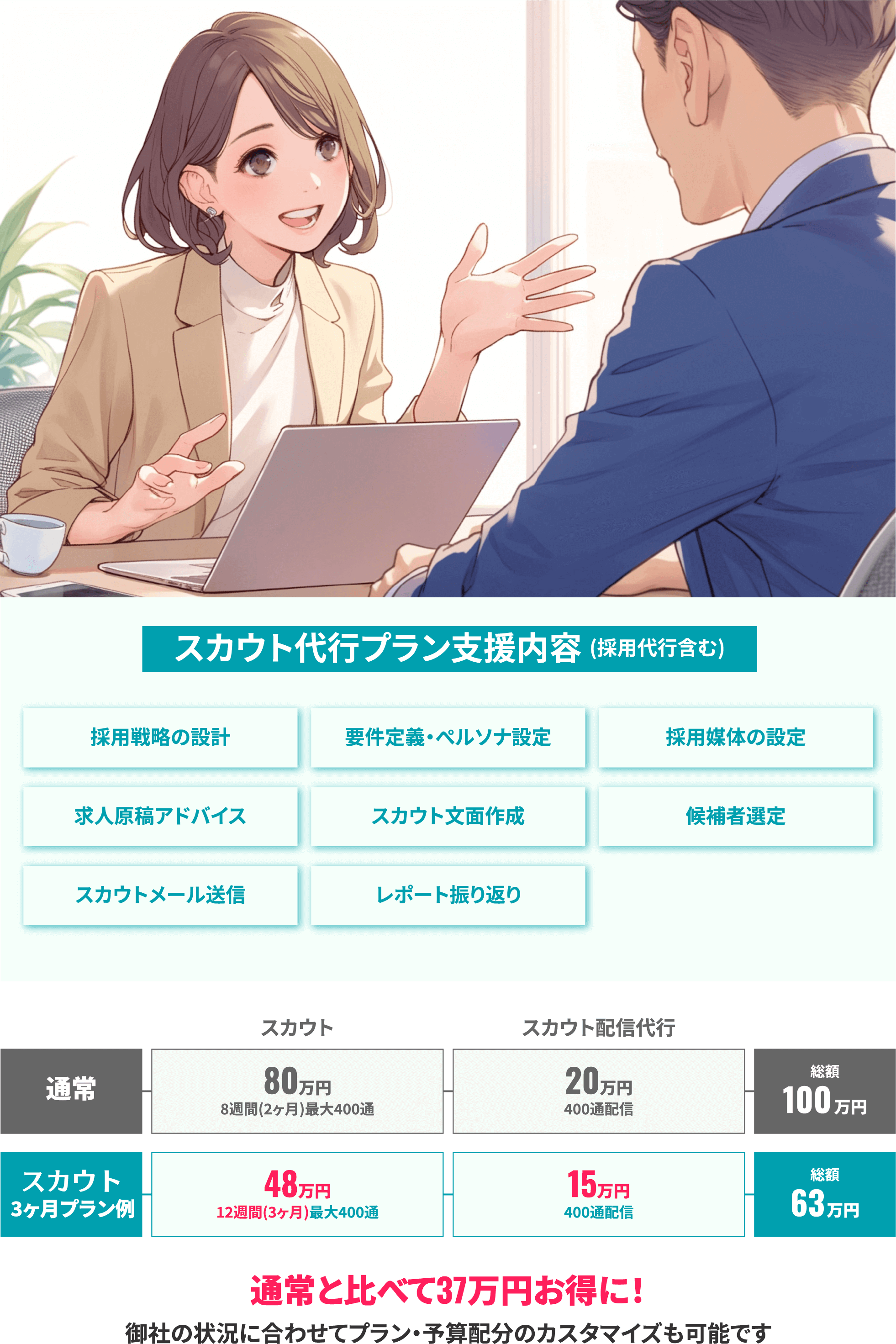 スカウト代行プラン内容