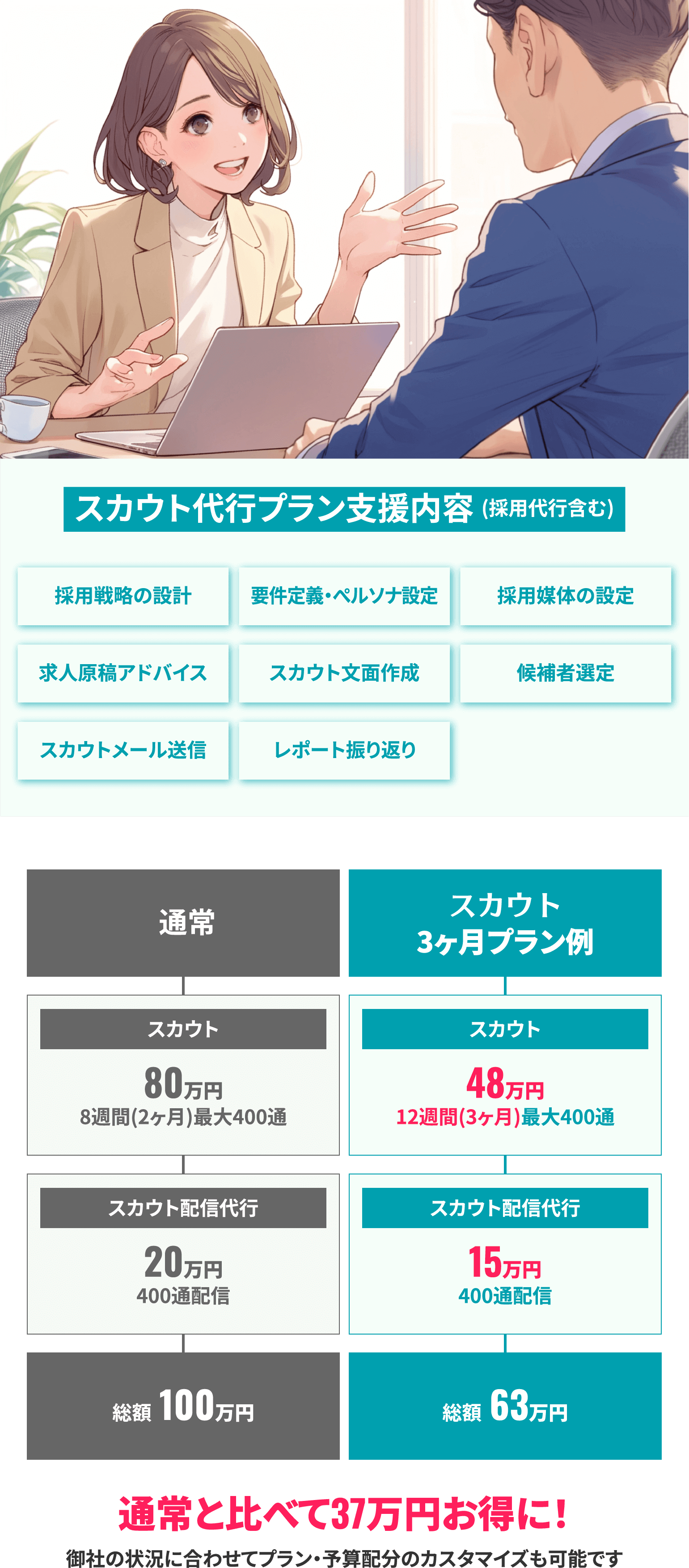 スカウト代行プラン内容